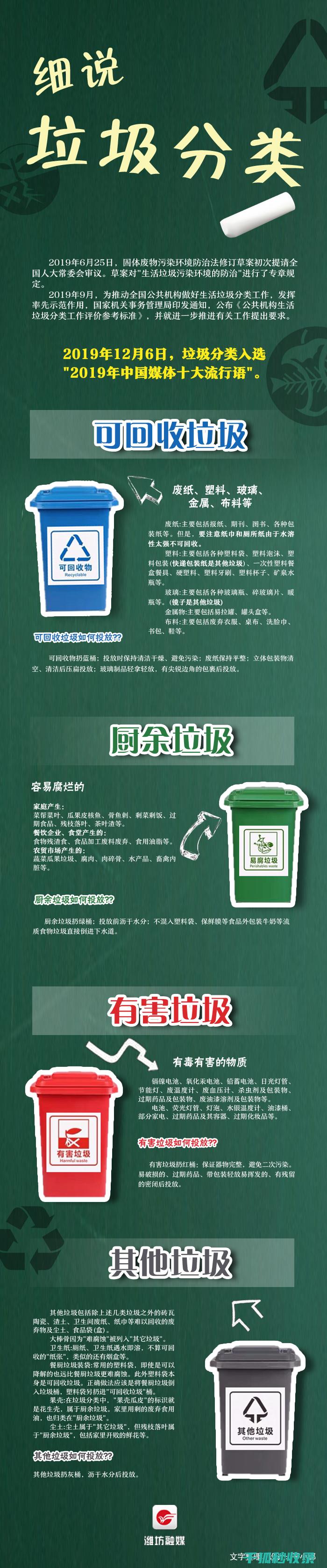 解读垃圾分类标准：从国际比较看中国的差距 (解读垃圾分类手抄报)