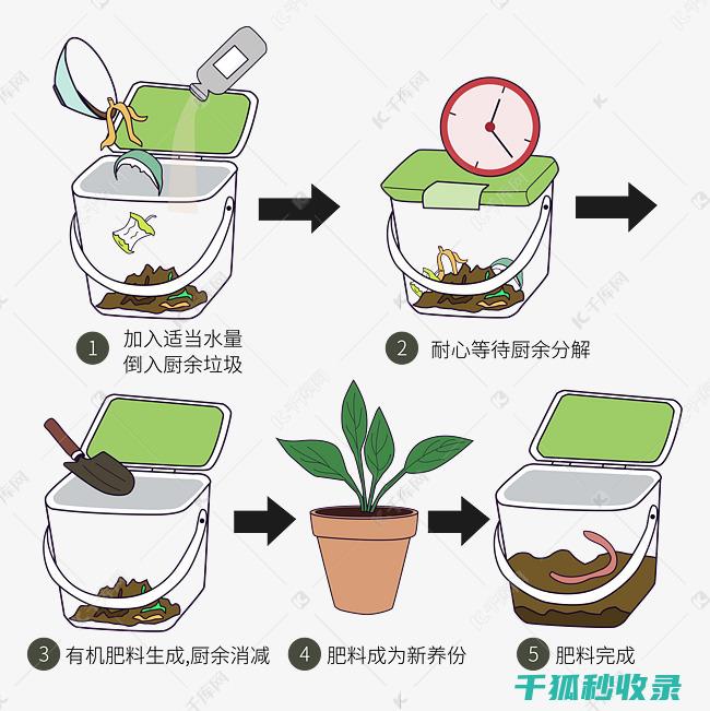 厨余堆肥：如何让食物残渣变成有机肥料 (厨余堆肥如何制作)