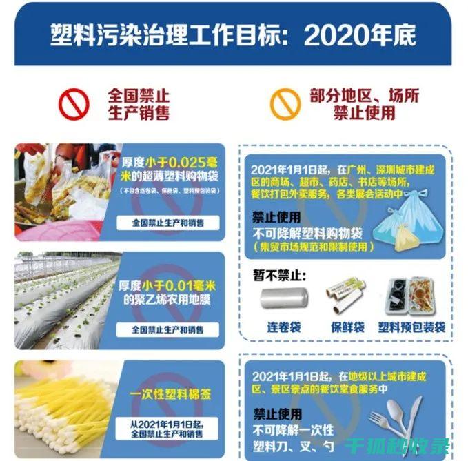 减少塑料使用：创新材料改变未来 (减少塑料使用的英文)