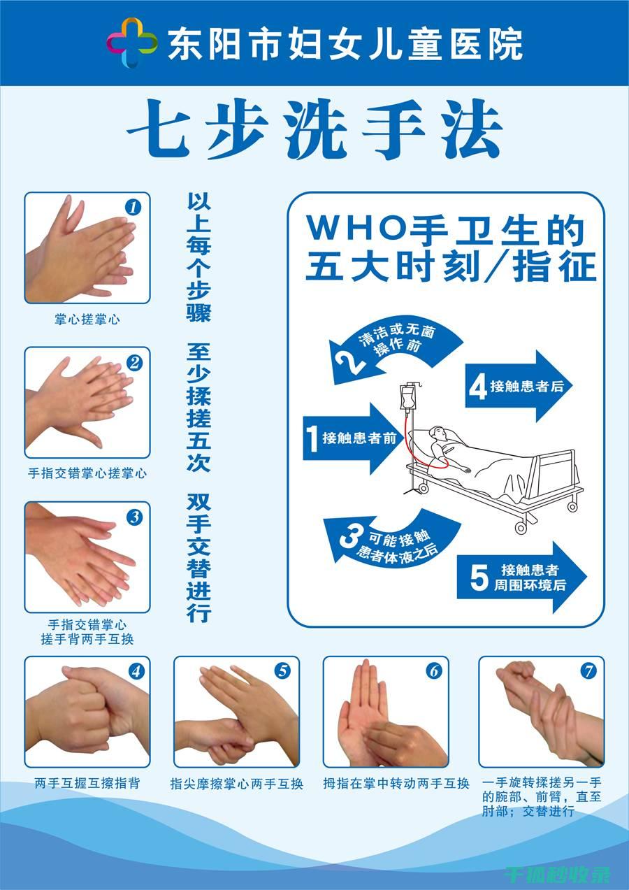 正确洗手图解