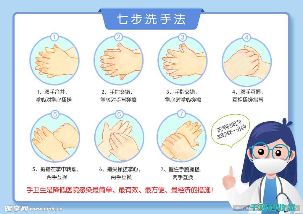 正确洗手步骤图解