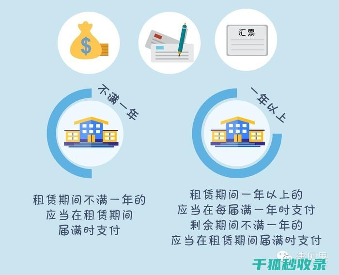 租房合同陷阱全揭露
